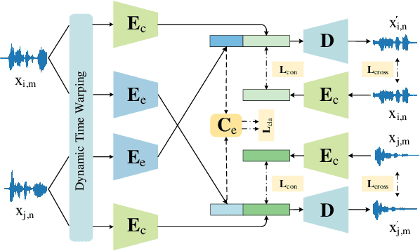 Figure 4 for Audio-Driven Emotional Video Portraits