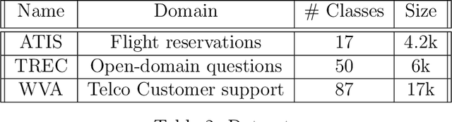 Figure 3 for Not Enough Data? Deep Learning to the Rescue!