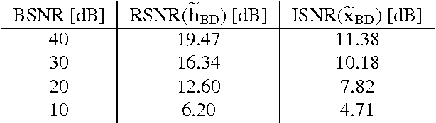 Figure 2 for Blind Deconvolution of PET Images using Anatomical Priors