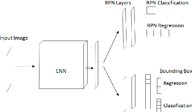 Figure 2 for UBSegNet: Unified Biometric Region of Interest Segmentation Network