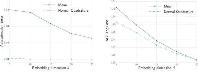 Figure 2 for Bernoulli Embeddings for Graphs