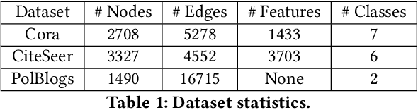 Figure 2 for Unsupervised Graph Poisoning Attack via Contrastive Loss Back-propagation