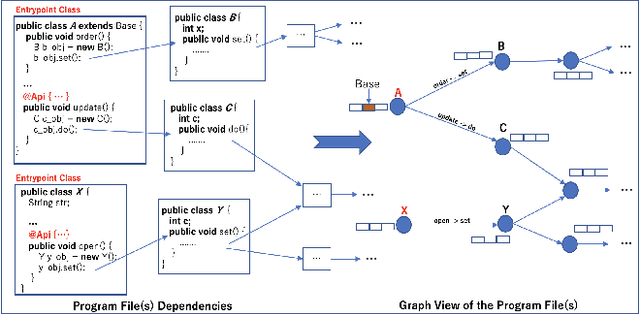Figure 1 for Graph Neural Network to Dilute Outliers for Refactoring Monolith Application