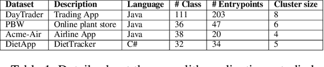 Figure 2 for Graph Neural Network to Dilute Outliers for Refactoring Monolith Application