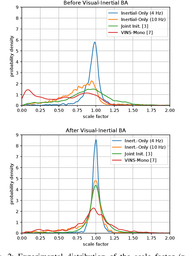 Figure 2 for Inertial-Only Optimization for Visual-Inertial Initialization