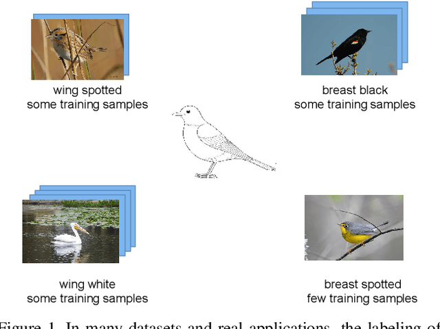 Figure 1 for Recognizing Part Attributes with Insufficient Data