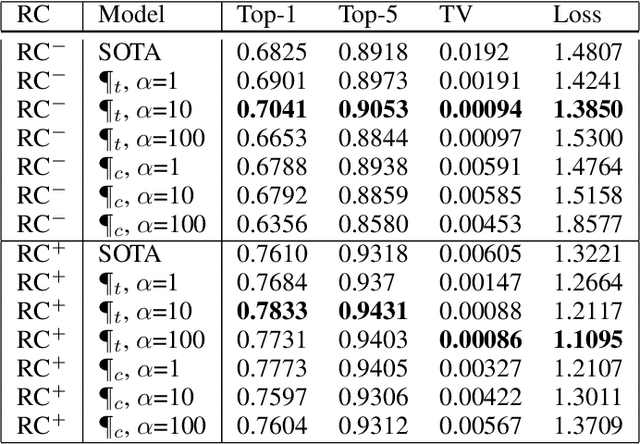 Figure 2 for $¶$ILCRO: Making Importance Landscapes Flat Again