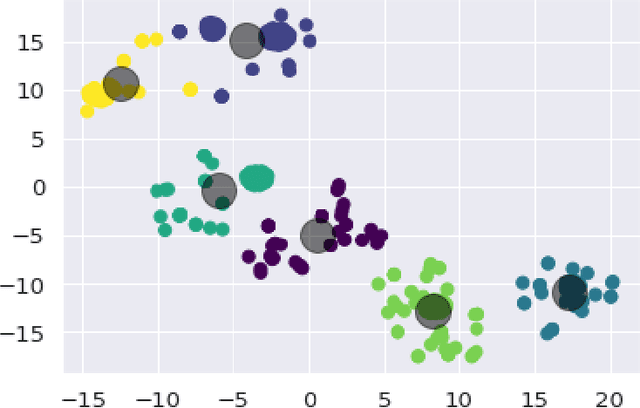 Figure 2 for Automated detection of dark patterns in cookie banners: how to do it poorly and why it is hard to do it any other way