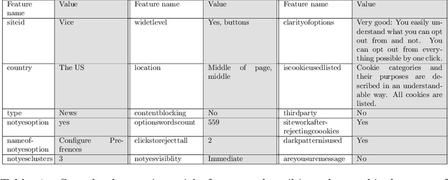 Figure 1 for Automated detection of dark patterns in cookie banners: how to do it poorly and why it is hard to do it any other way