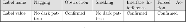 Figure 3 for Automated detection of dark patterns in cookie banners: how to do it poorly and why it is hard to do it any other way