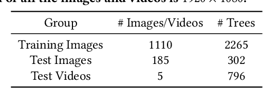 Figure 2 for Automatic Quantification and Visualization of Street Trees