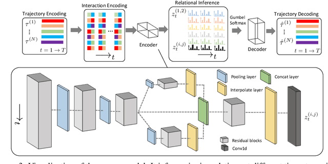 Figure 4 for Dynamic Relational Inference in Multi-Agent Trajectories