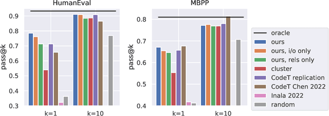 Figure 3 for I Speak, You Verify: Toward Trustworthy Neural Program Synthesis