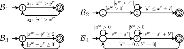 Figure 1 for Linear-Time Verification of Data-Aware Dynamic Systems with Arithmetic