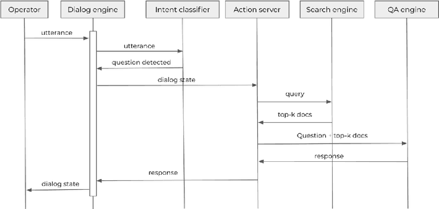 Figure 3 for A question-answering system for aircraft pilots' documentation
