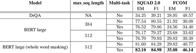Figure 4 for A question-answering system for aircraft pilots' documentation
