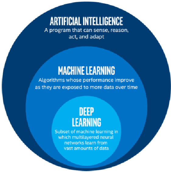 Figure 1 for Heatmap-based Object Detection and Tracking with a Fully Convolutional Neural Network