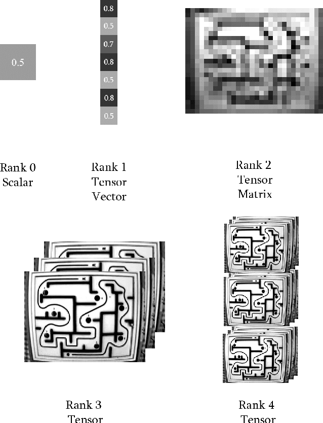 Figure 4 for Heatmap-based Object Detection and Tracking with a Fully Convolutional Neural Network
