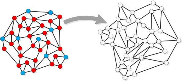 Figure 2 for Learning in Unlabeled Networks - An Active Learning and Inference Approach