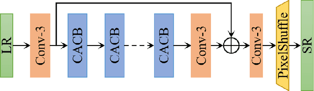 Figure 3 for AIM 2020 Challenge on Efficient Super-Resolution: Methods and Results