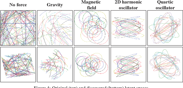 Figure 4 for Symbolic Pregression: Discovering Physical Laws from Raw Distorted Video