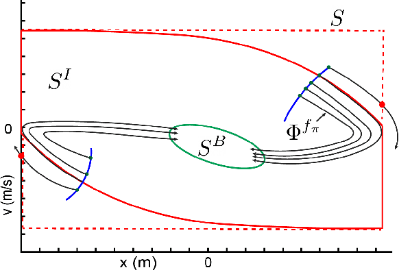 Figure 2 for Onboard Safety Guarantees for Racing Drones: High-speed Geofencing with Control Barrier Functions