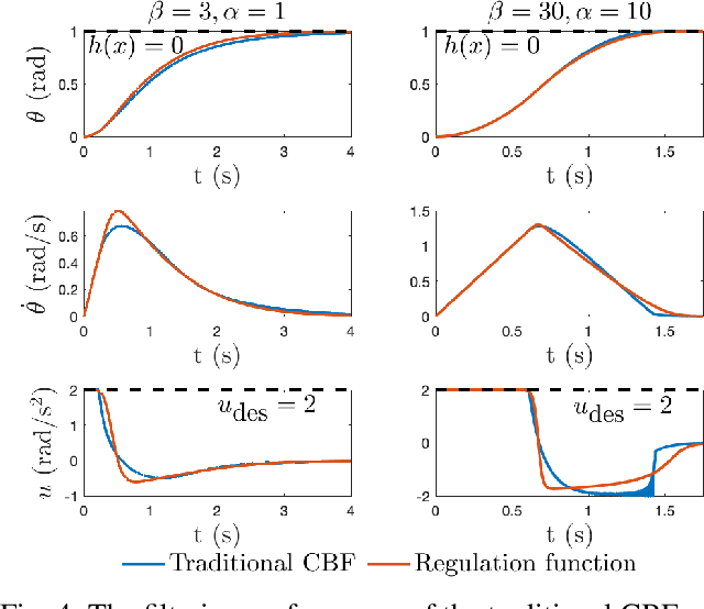 Figure 4 for Onboard Safety Guarantees for Racing Drones: High-speed Geofencing with Control Barrier Functions