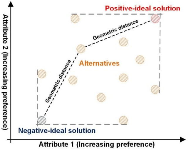 Figure 4 for Time-aware topic identification in social media with pre-trained language models: A case study of electric vehicles