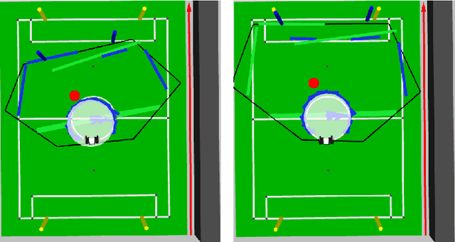Figure 4 for RoboCup 2016 Humanoid TeenSize Winner NimbRo: Robust Visual Perception and Soccer Behaviors