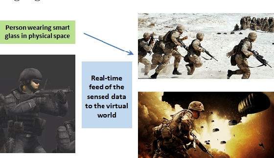 Figure 2 for Sense The Physical, Walkthrough The Virtual, Manage The Metaverse: A Data-centric Perspective