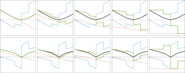 Figure 3 for Persistent Reductions in Regularized Loss Minimization for Variable Selection