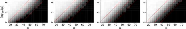 Figure 1 for Persistent Reductions in Regularized Loss Minimization for Variable Selection