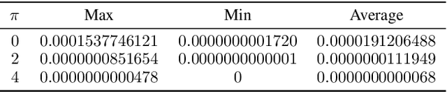 Figure 1 for Taming Reasoning in Temporal Probabilistic Relational Models