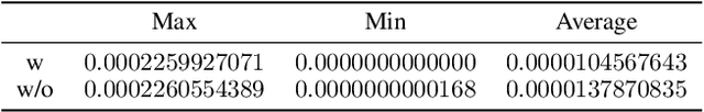 Figure 3 for Taming Reasoning in Temporal Probabilistic Relational Models