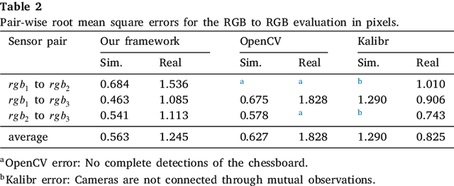 Figure 4 for A sensor-to-pattern calibration framework for multi-modal industrial collaborative cells