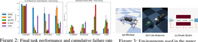 Figure 3 for Learning to be Safe: Deep RL with a Safety Critic