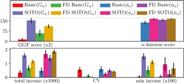 Figure 3 for Learning Fair Policies in Decentralized Cooperative Multi-Agent Reinforcement Learning
