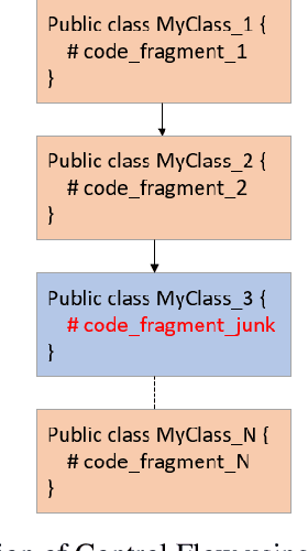 Figure 2 for Task-Aware Meta Learning-based Siamese Neural Network for Classifying Obfuscated Malware