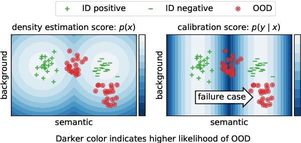 Figure 1 for Types of Out-of-Distribution Texts and How to Detect Them