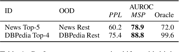 Figure 2 for Types of Out-of-Distribution Texts and How to Detect Them