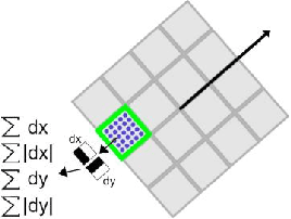Figure 3 for Fast Dictionary Matching for Content-based Image Retrieval