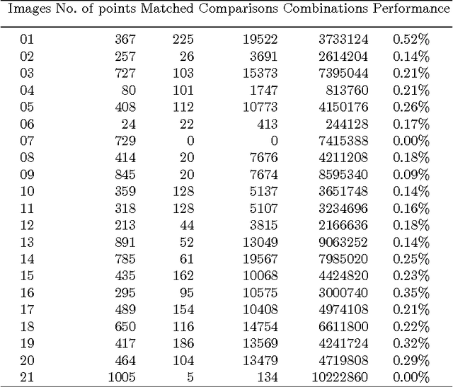 Figure 4 for Fast Dictionary Matching for Content-based Image Retrieval