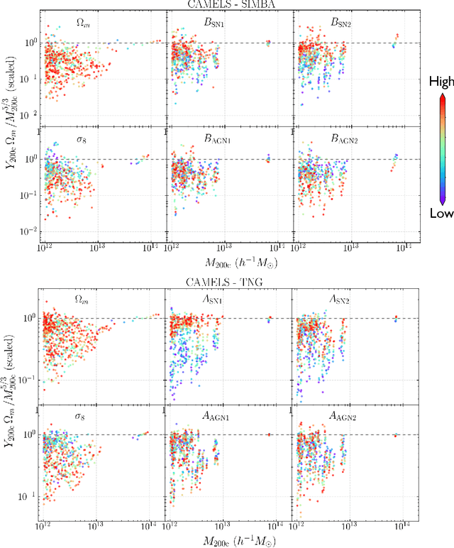 Figure 2 for The SZ flux-mass  relation at low halo masses: improvements with symbolic regression and strong constraints on baryonic feedback