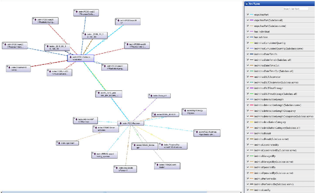 Figure 2 for IEDM, an Ontology for Irradiation Experiment Data Management