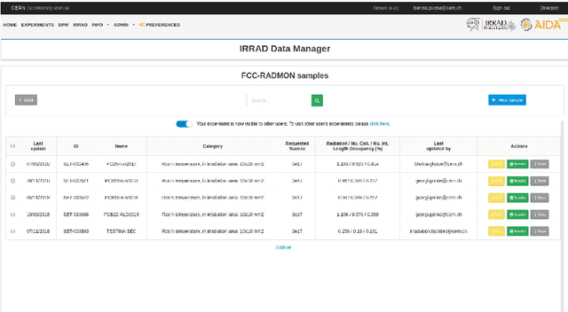 Figure 3 for IEDM, an Ontology for Irradiation Experiment Data Management