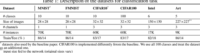 Figure 2 for Disturbing Target Values for Neural Network Regularization