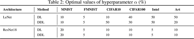 Figure 4 for Disturbing Target Values for Neural Network Regularization