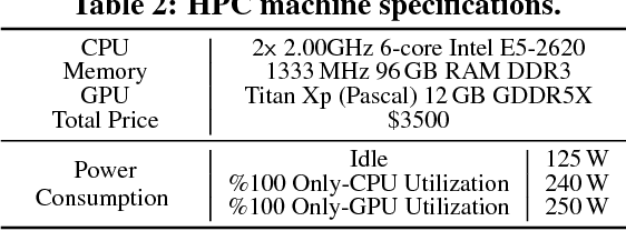 Figure 4 for Musical Chair: Efficient Real-Time Recognition Using Collaborative IoT Devices