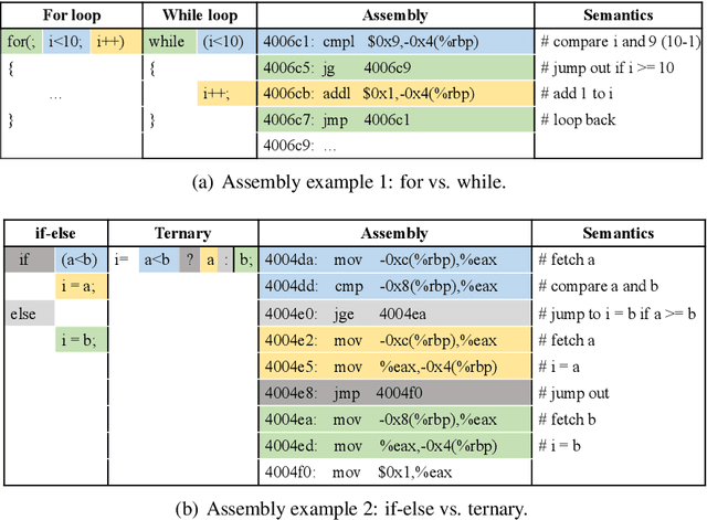 Figure 3 for Learning Execution through Neural Code Fusion