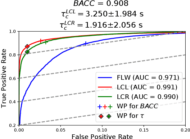 Figure 3 for Towards Incorporating Contextual Knowledge into the Prediction of Driving Behavior